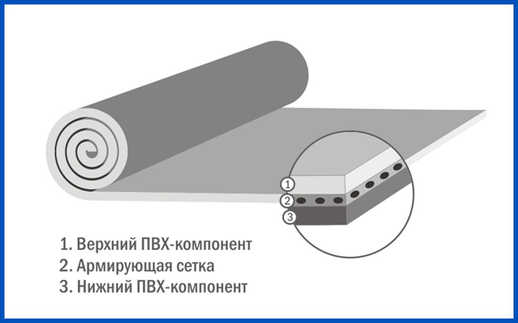 Plastfoil F структура - изображение