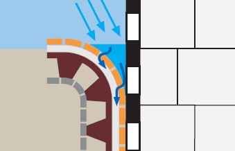 DELTA-GEO-DRAIN_2.jpg