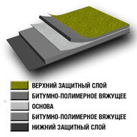stroenie_uniflex.jpg